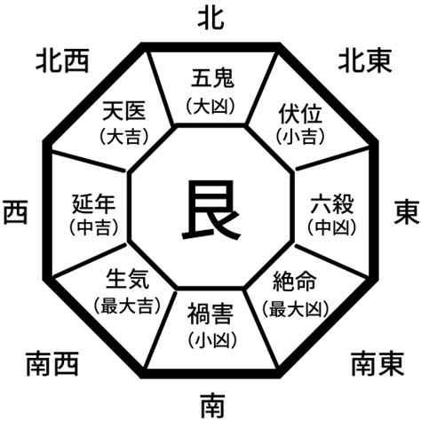 東四命|あなたの吉方位を決める本命卦とは――生年月日から。